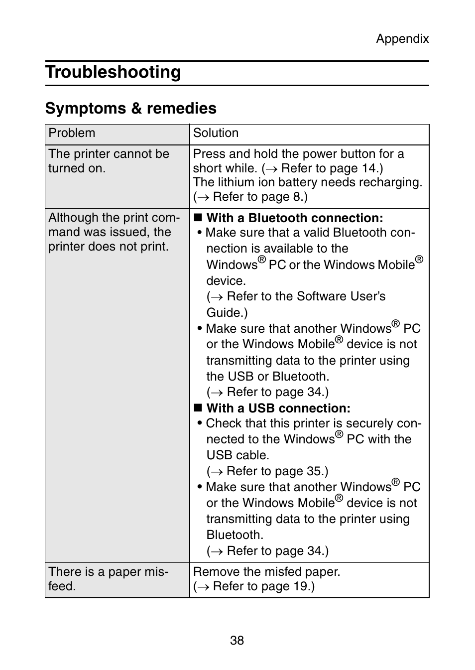Troubleshooting, Symptoms & remedies | Brother MW-145BT User Manual | Page 51 / 55