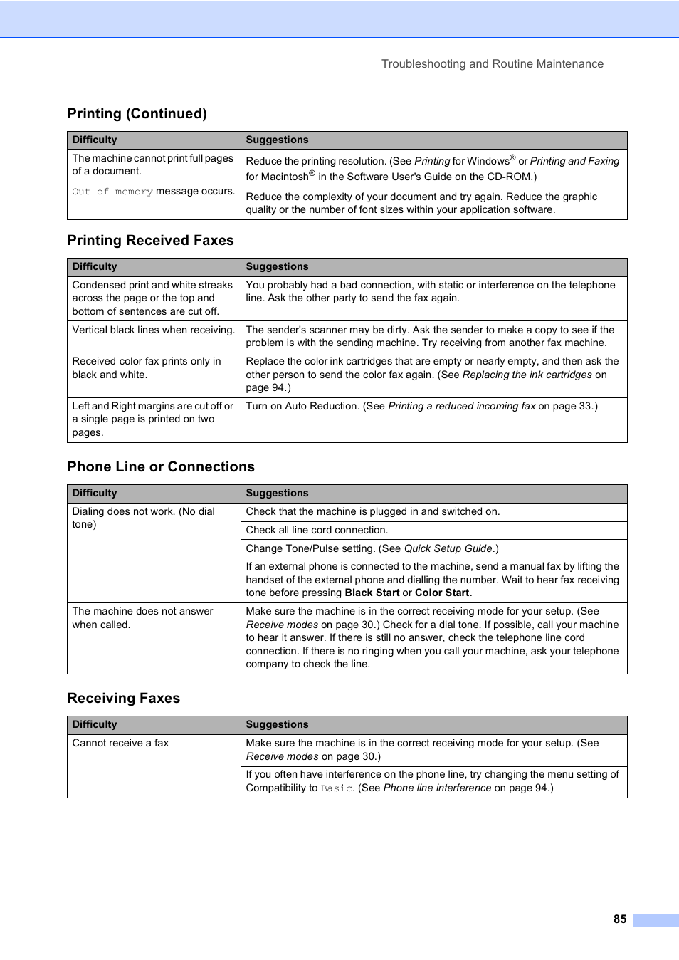 Printing received faxes, Phone line or connections, Receiving faxes | Printing (continued) | Brother MFC-240C User Manual | Page 100 / 149