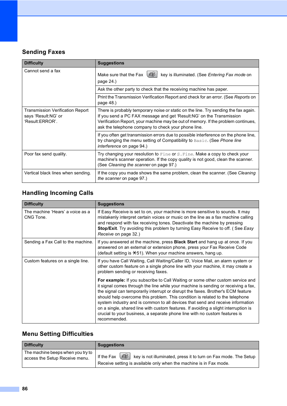 Sending faxes, Handling incoming calls, Menu setting difficulties | Brother MFC-240C User Manual | Page 101 / 149