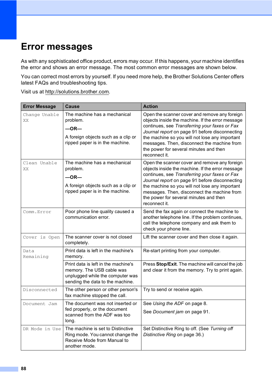 Error messages | Brother MFC-240C User Manual | Page 103 / 149