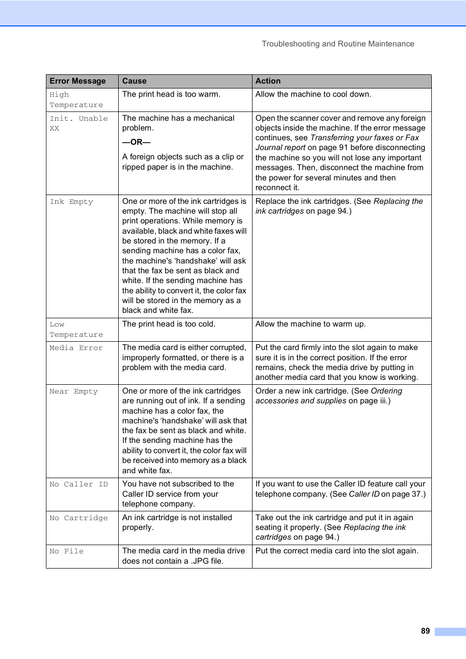 Brother MFC-240C User Manual | Page 104 / 149
