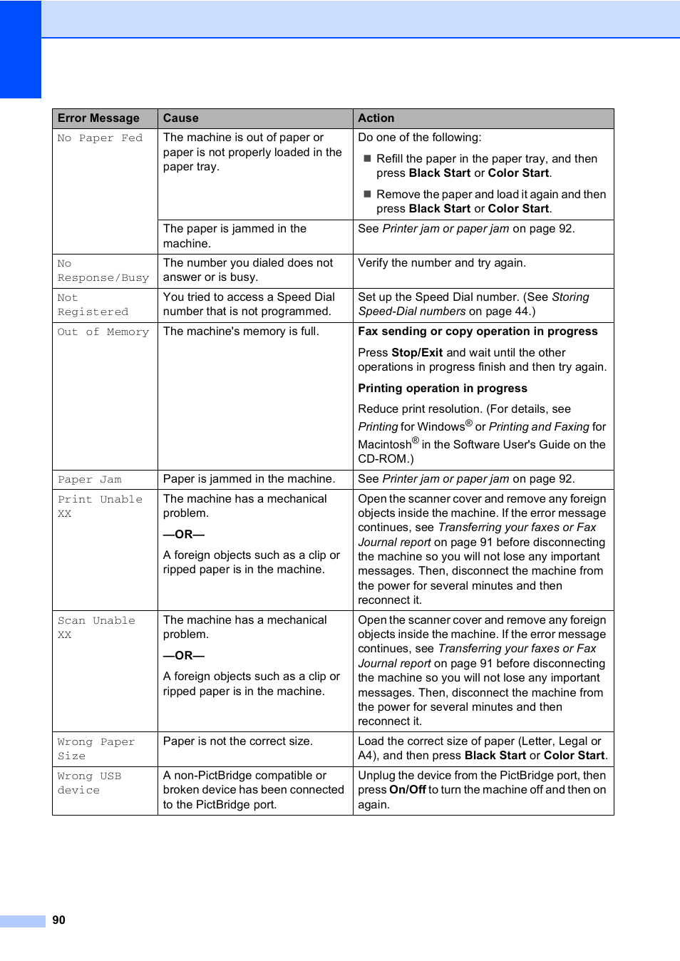 Brother MFC-240C User Manual | Page 105 / 149