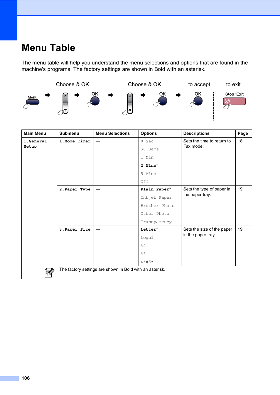 Menu table | Brother MFC-240C User Manual | Page 121 / 149