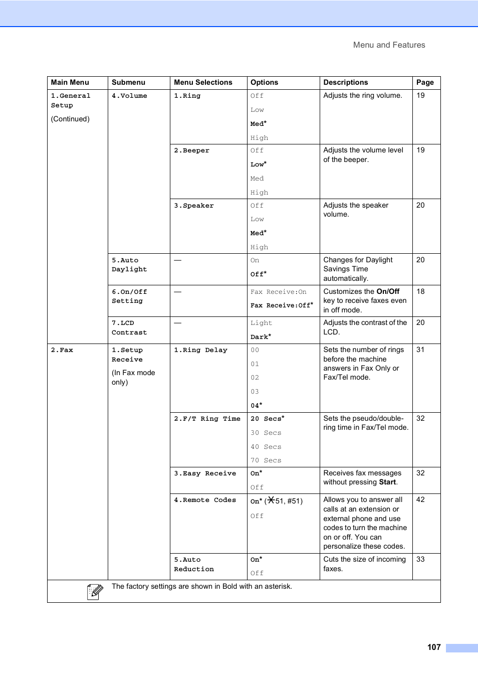 Brother MFC-240C User Manual | Page 122 / 149