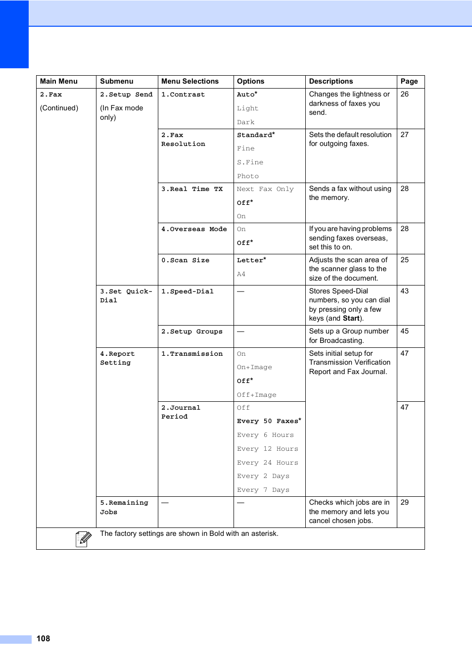 Brother MFC-240C User Manual | Page 123 / 149