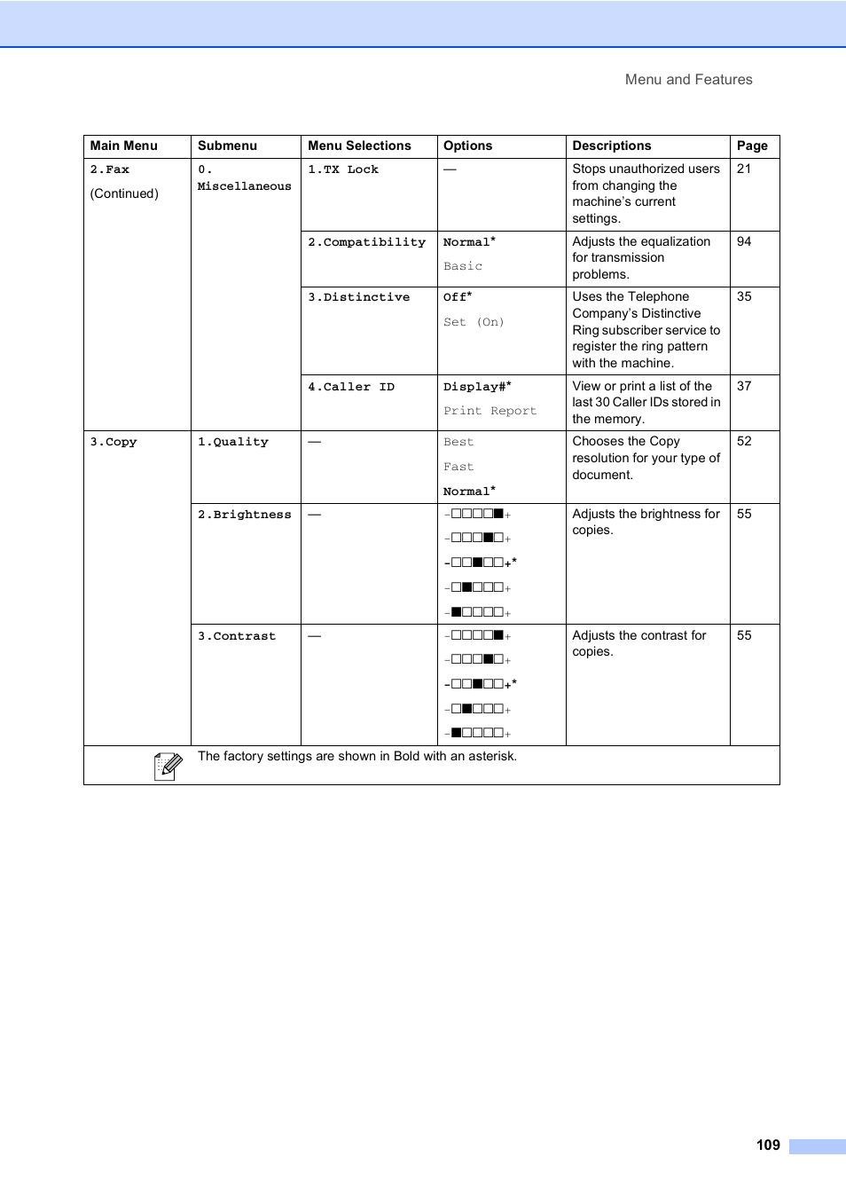 Brother MFC-240C User Manual | Page 124 / 149