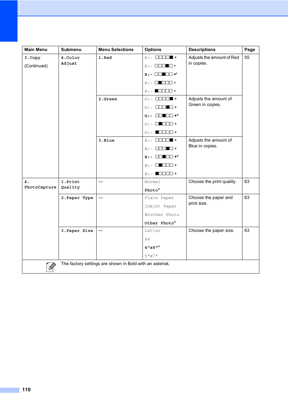 Brother MFC-240C User Manual | Page 125 / 149