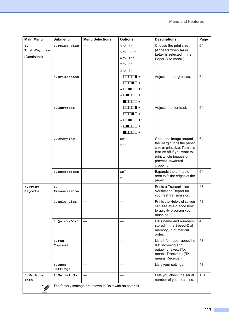 Brother MFC-240C User Manual | Page 126 / 149