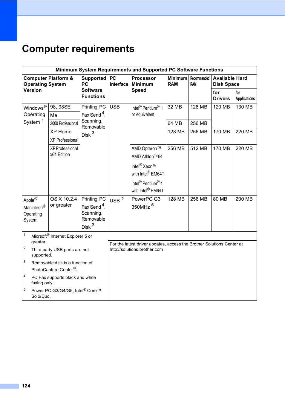Computer requirements | Brother MFC-240C User Manual | Page 139 / 149