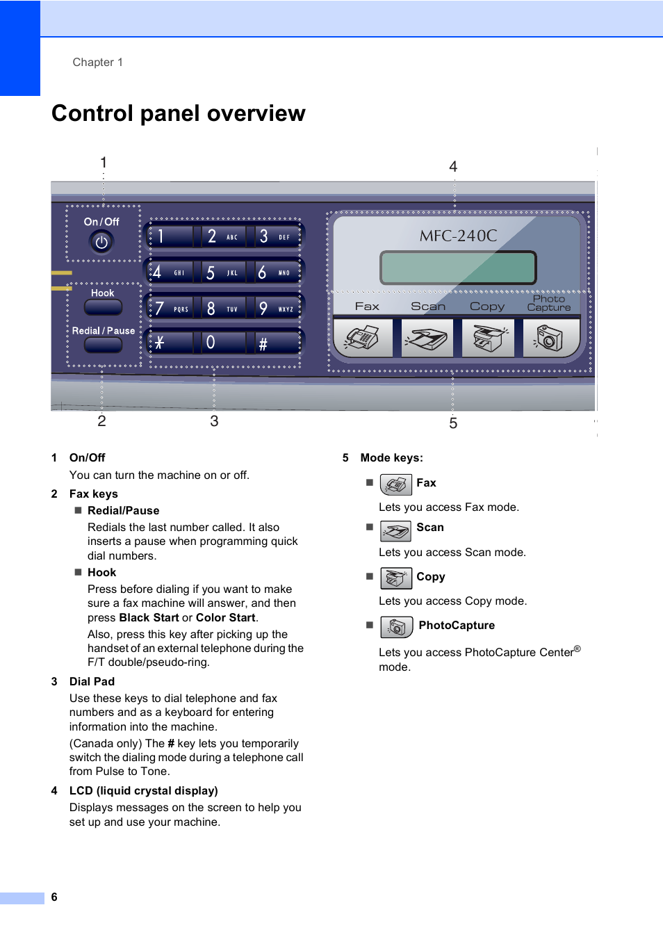 Control panel overview | Brother MFC-240C User Manual | Page 21 / 149