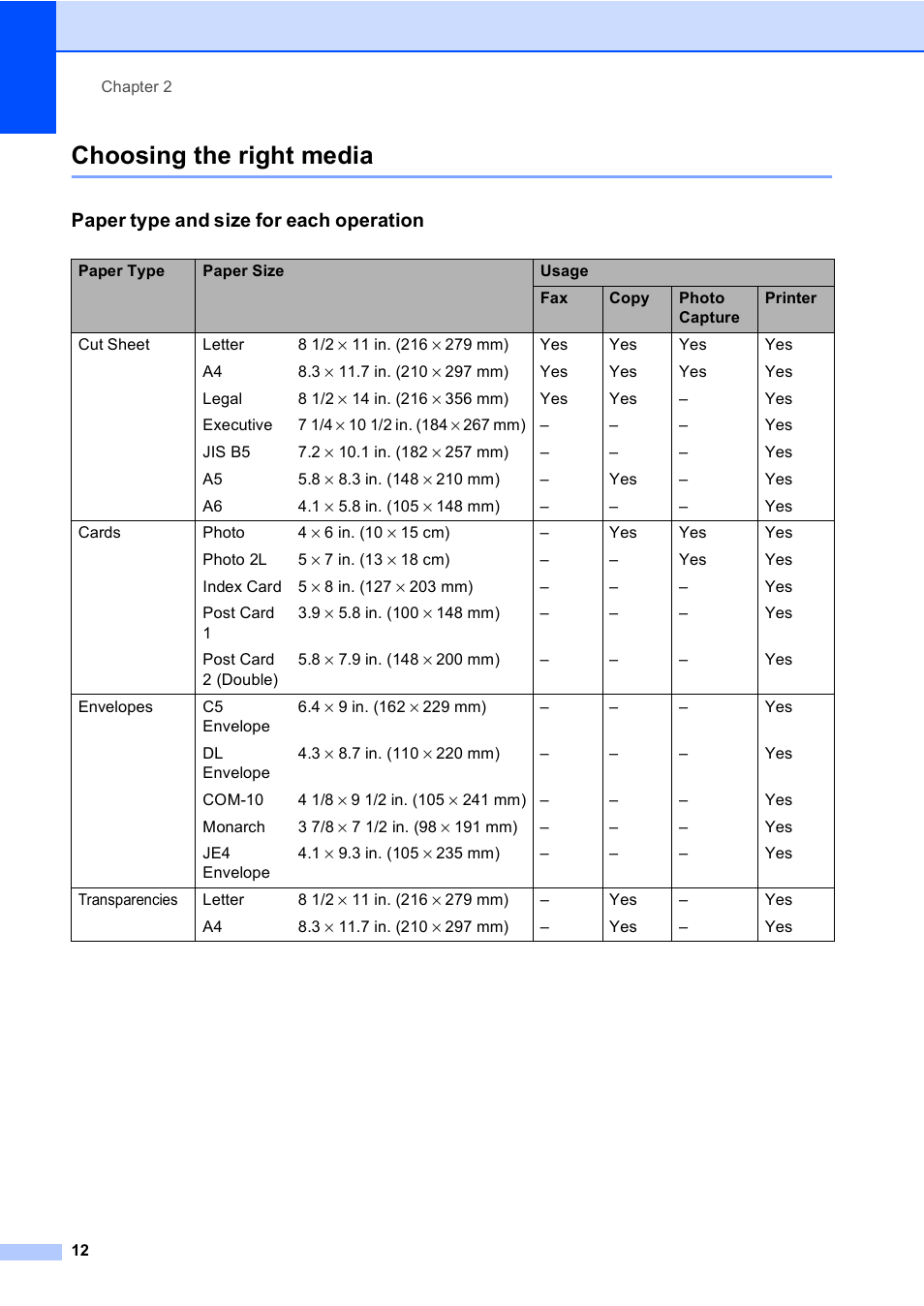 Choosing the right media, Paper type and size for each operation | Brother MFC-240C User Manual | Page 27 / 149