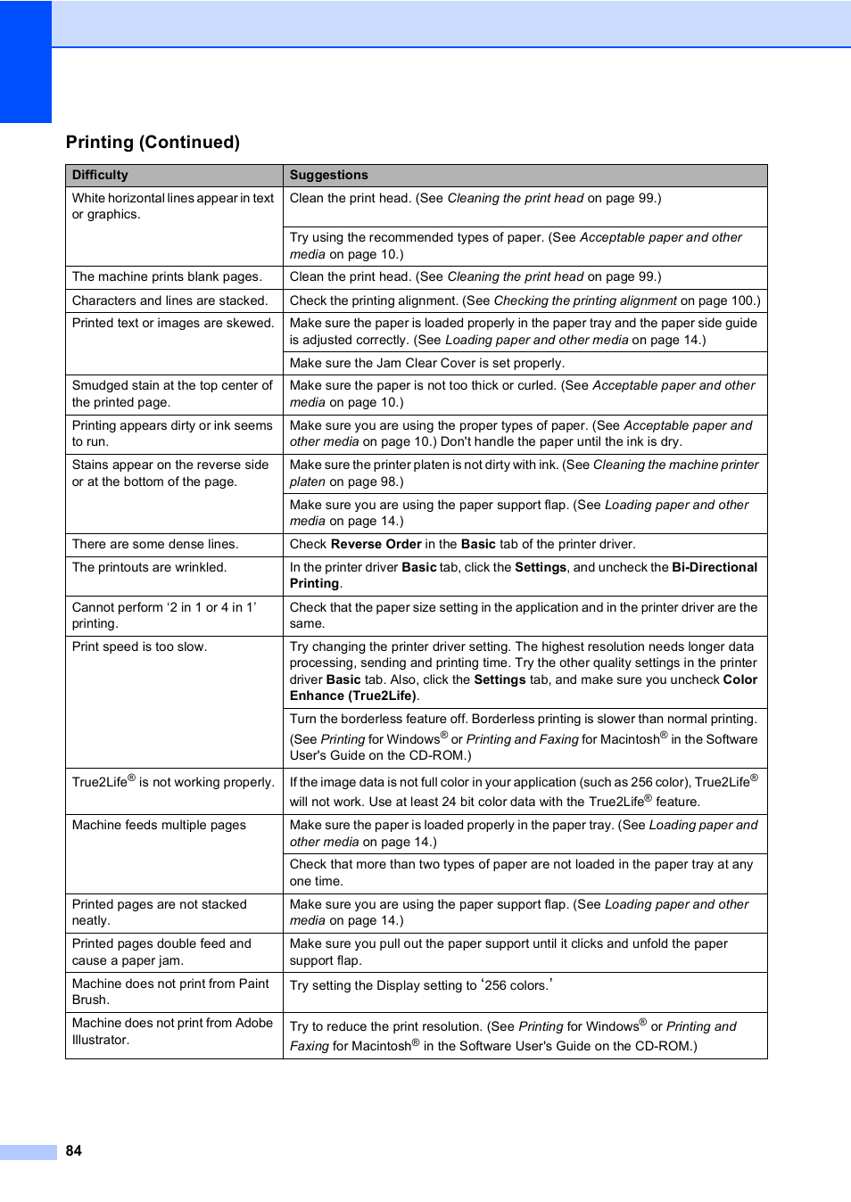 Printing (continued) | Brother MFC-240C User Manual | Page 99 / 149