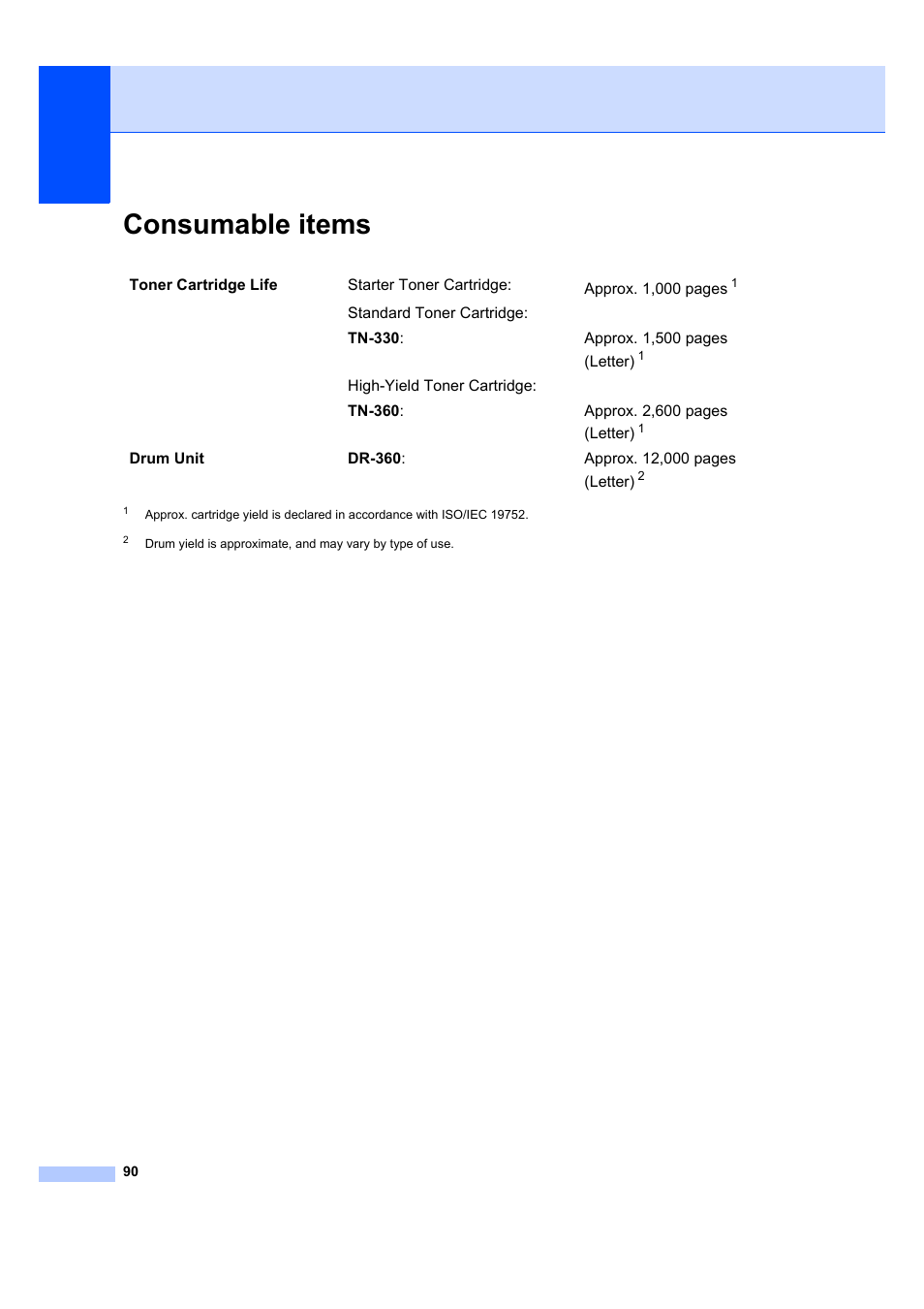 Consumable items | Brother DCP-7040 User Manual | Page 102 / 108