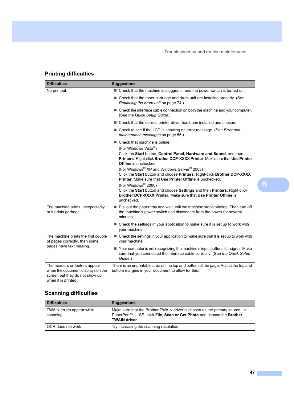 Printing difficulties, Scanning difficulties | Brother DCP-7040 User Manual | Page 59 / 108