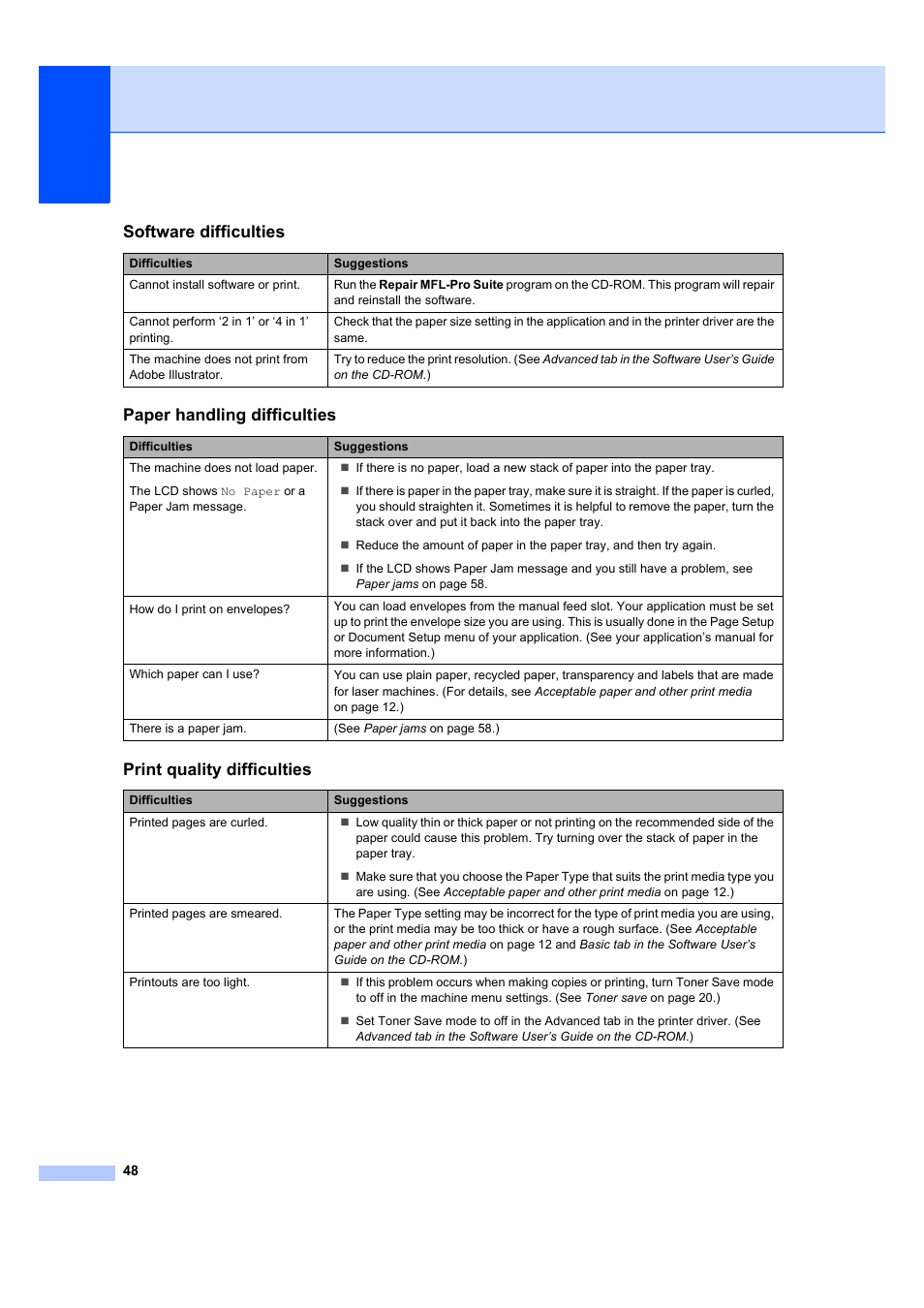 Software difficulties, Paper handling difficulties, Print quality difficulties | Brother DCP-7040 User Manual | Page 60 / 108