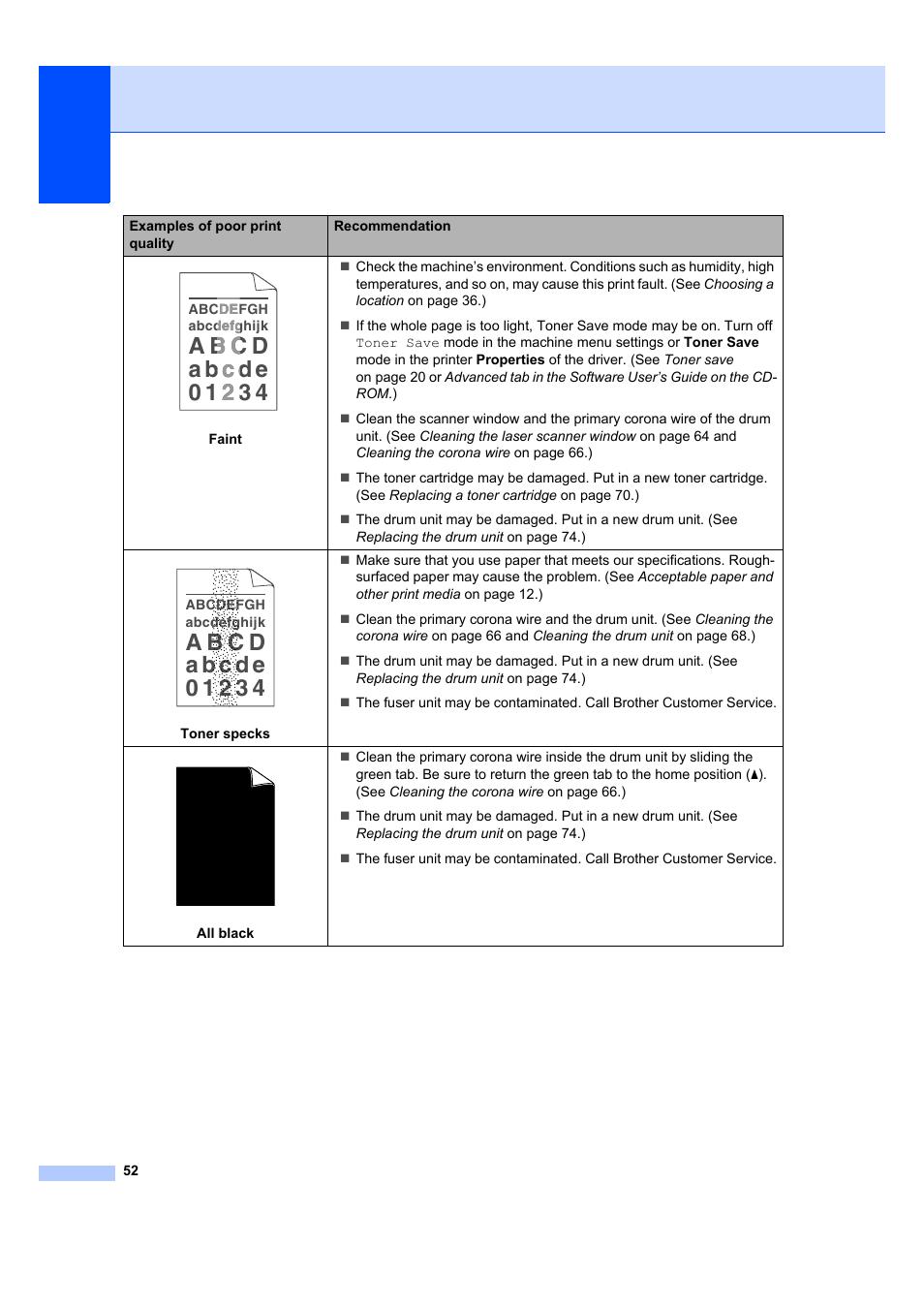 Brother DCP-7040 User Manual | Page 64 / 108