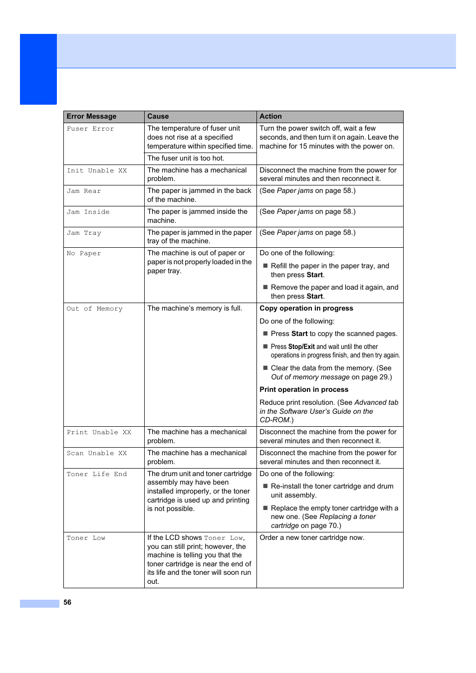 Brother DCP-7040 User Manual | Page 68 / 108