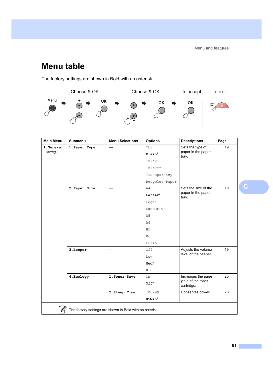 Menu table | Brother DCP-7040 User Manual | Page 93 / 108