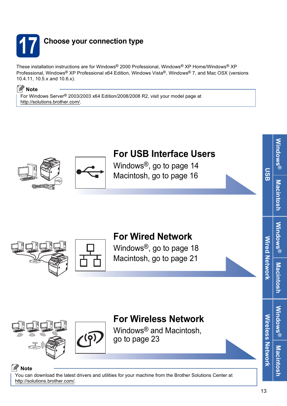 17 choose your connection type, For usb interface users, For wired network | For wireless network, Windows, Go to page 14 macintosh, go to page 16, Go to page 18 macintosh, go to page 21, And macintosh, go to page 23, Choose your connection type | Brother MFC 9560CDW User Manual | Page 13 / 38