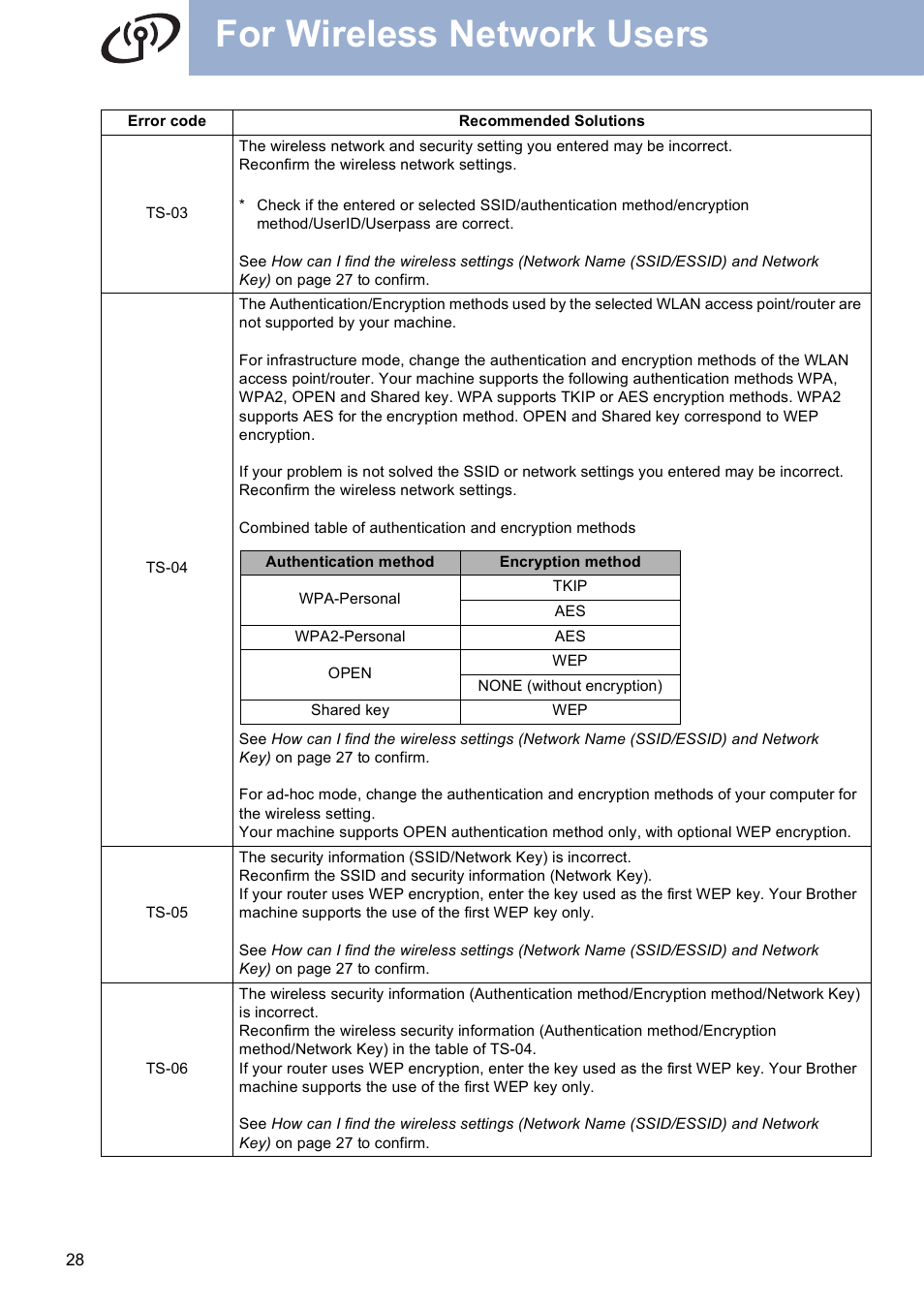 For wireless network users | Brother MFC 9560CDW User Manual | Page 28 / 38