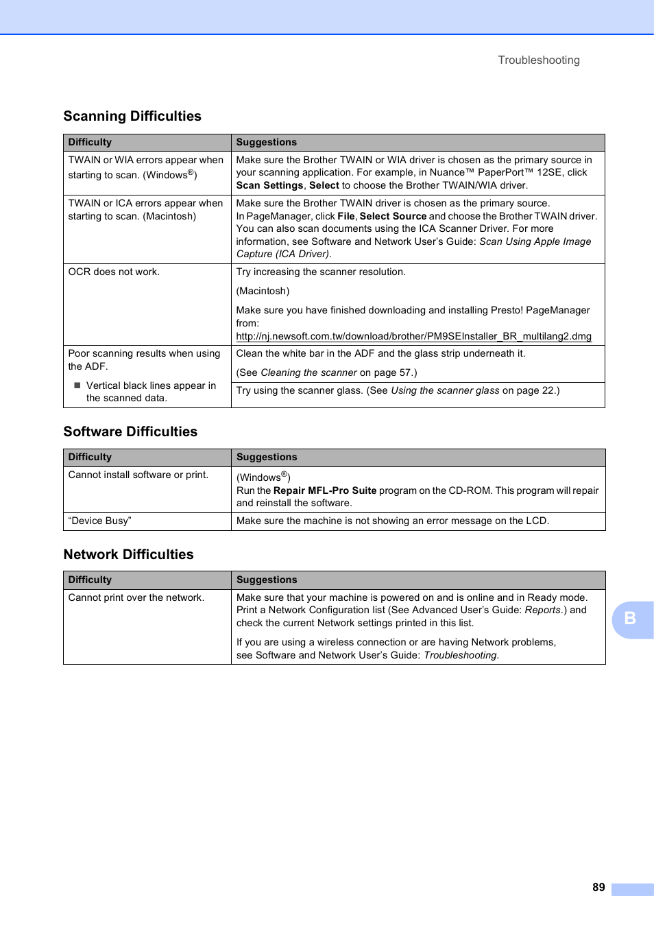 Scanning difficulties, Software difficulties, Network difficulties | Brother MFC-J450DW User Manual | Page 103 / 143
