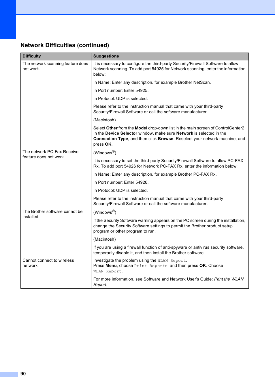 Network difficulties (continued) | Brother MFC-J450DW User Manual | Page 104 / 143