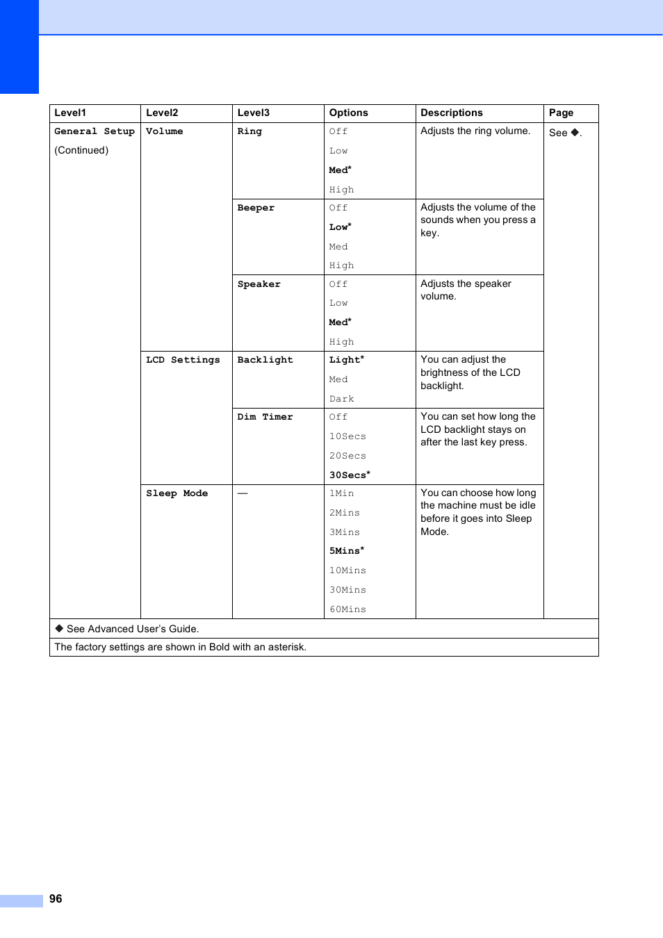 Brother MFC-J450DW User Manual | Page 110 / 143