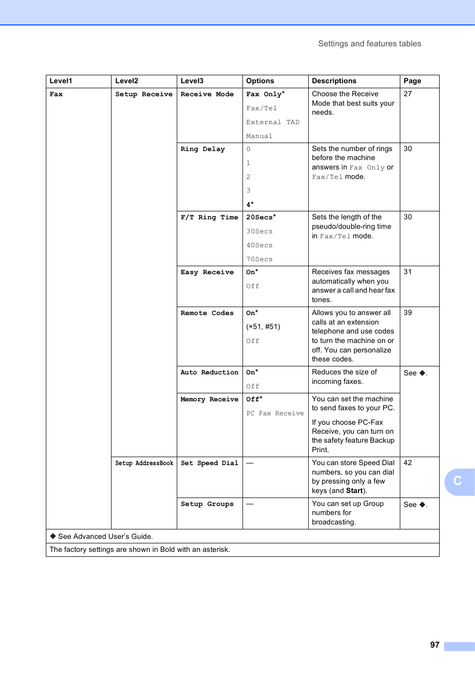 Brother MFC-J450DW User Manual | Page 111 / 143