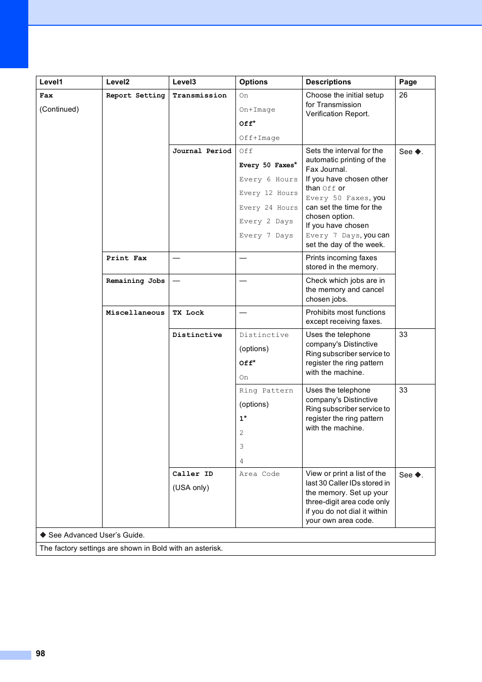 Brother MFC-J450DW User Manual | Page 112 / 143