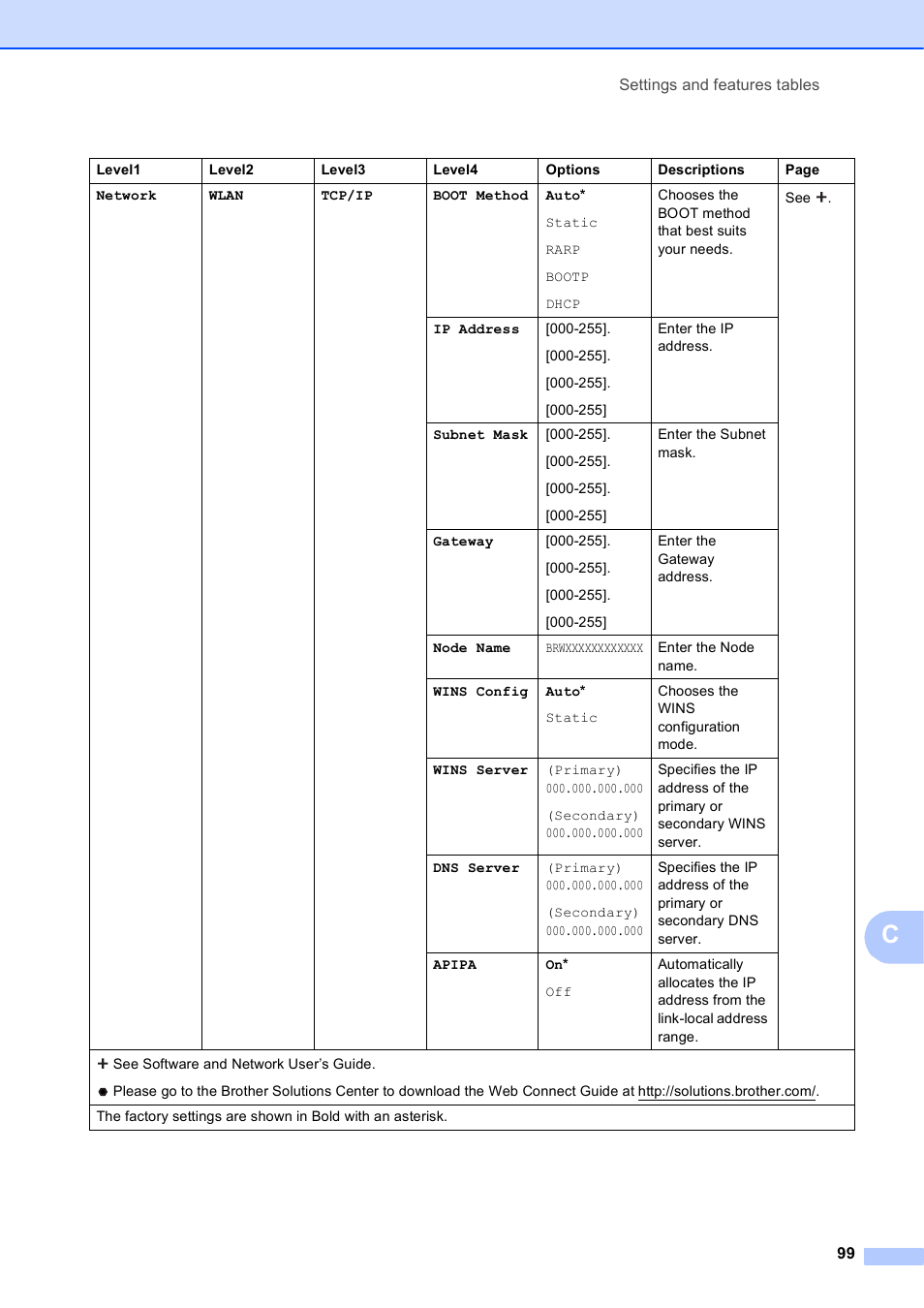 Brother MFC-J450DW User Manual | Page 113 / 143