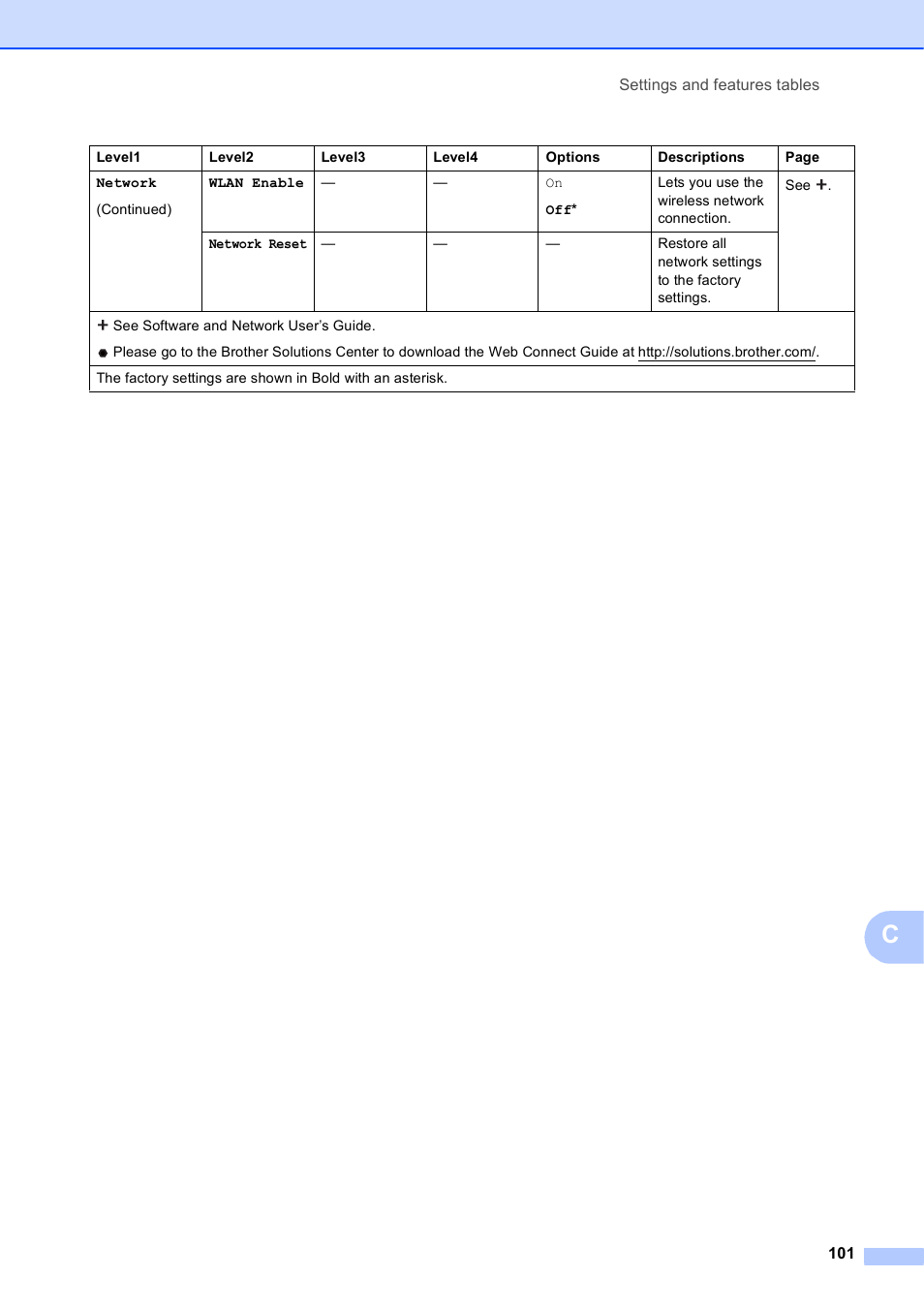 Brother MFC-J450DW User Manual | Page 115 / 143