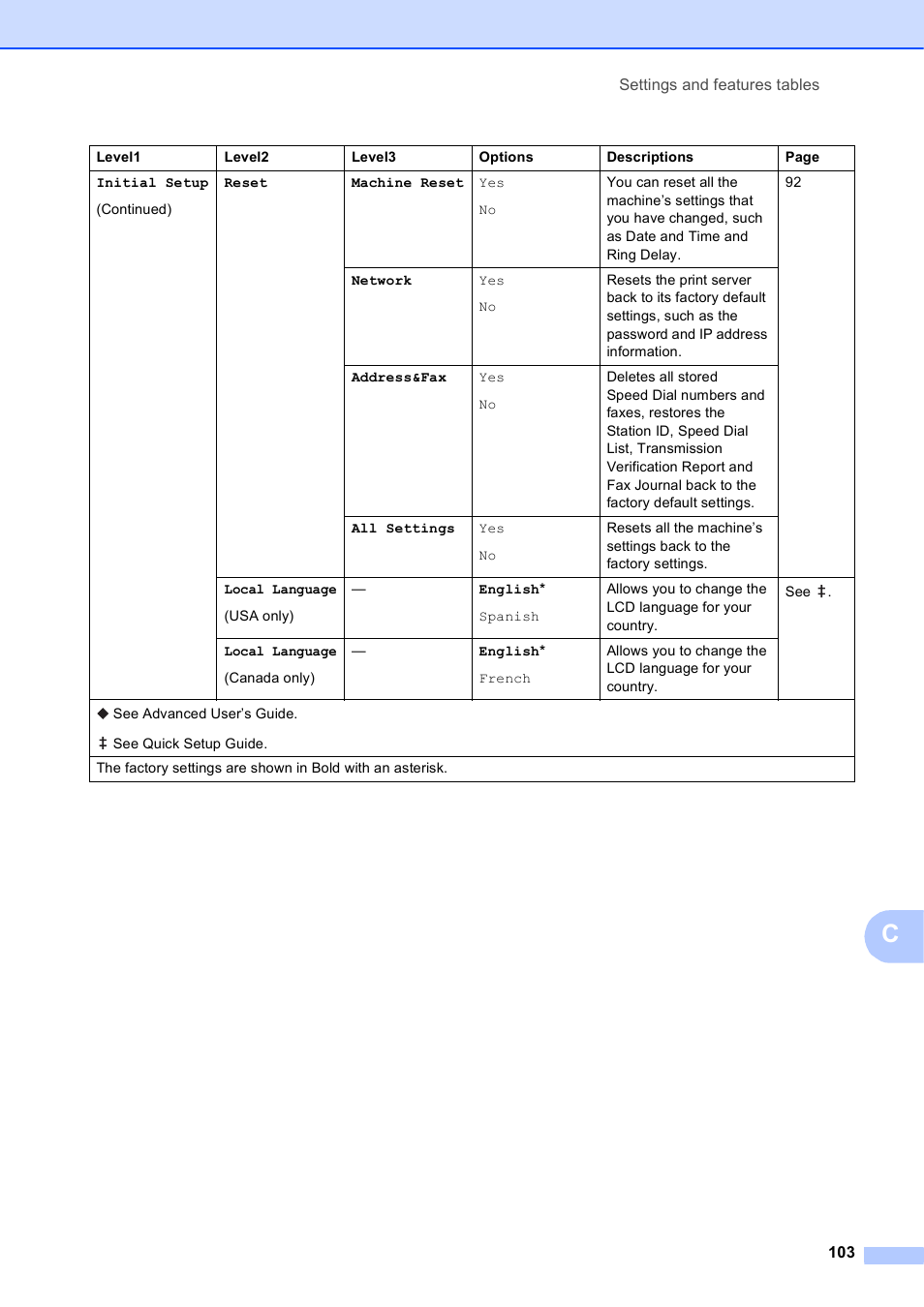 Brother MFC-J450DW User Manual | Page 117 / 143