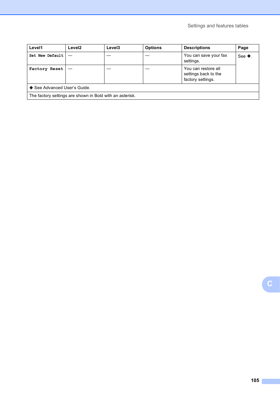 Brother MFC-J450DW User Manual | Page 119 / 143