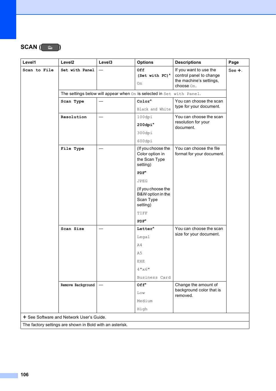 Scan ( ) | Brother MFC-J450DW User Manual | Page 120 / 143