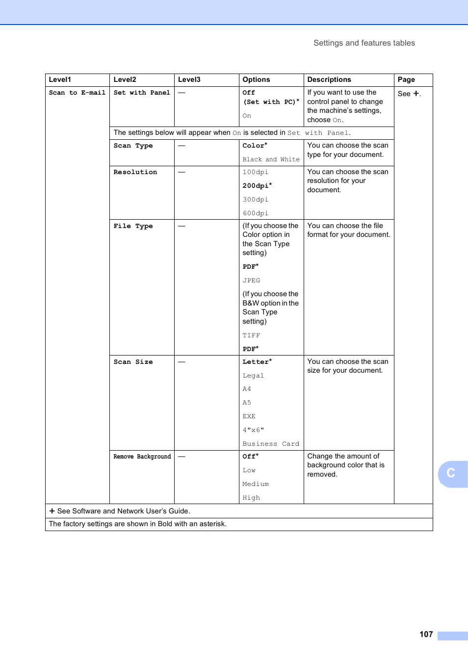 Brother MFC-J450DW User Manual | Page 121 / 143