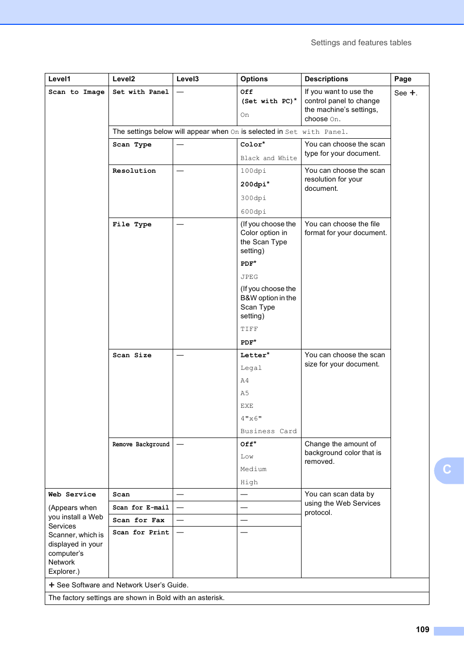 Brother MFC-J450DW User Manual | Page 123 / 143