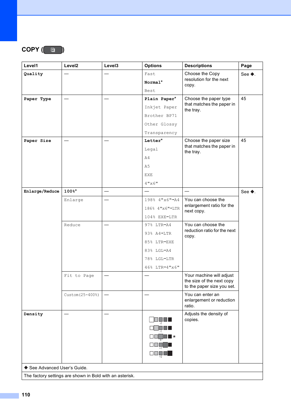 Copy ( ) | Brother MFC-J450DW User Manual | Page 124 / 143