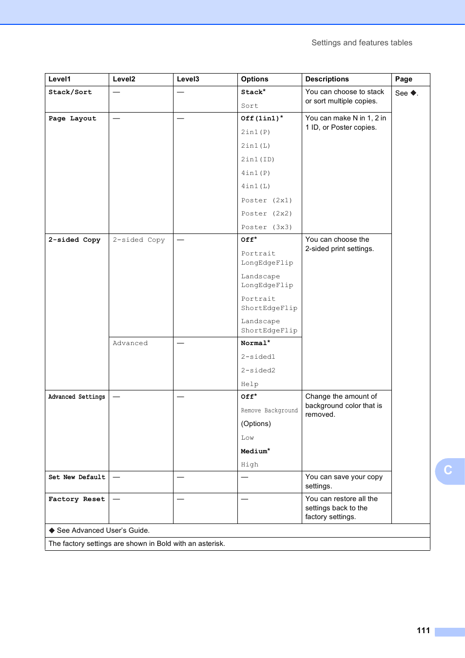 Brother MFC-J450DW User Manual | Page 125 / 143