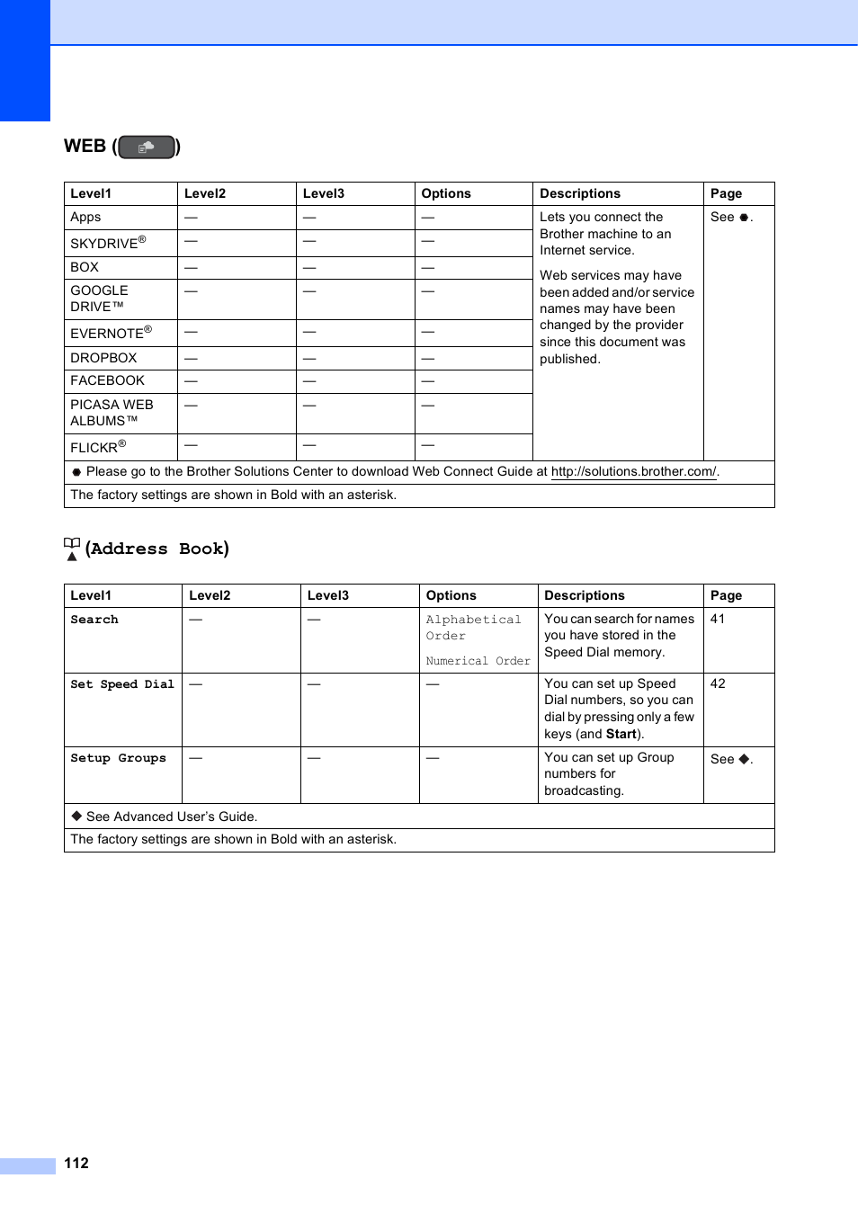 Web ( ), Address book) | Brother MFC-J450DW User Manual | Page 126 / 143