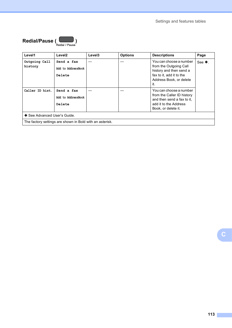 Redial/pause ( ) | Brother MFC-J450DW User Manual | Page 127 / 143