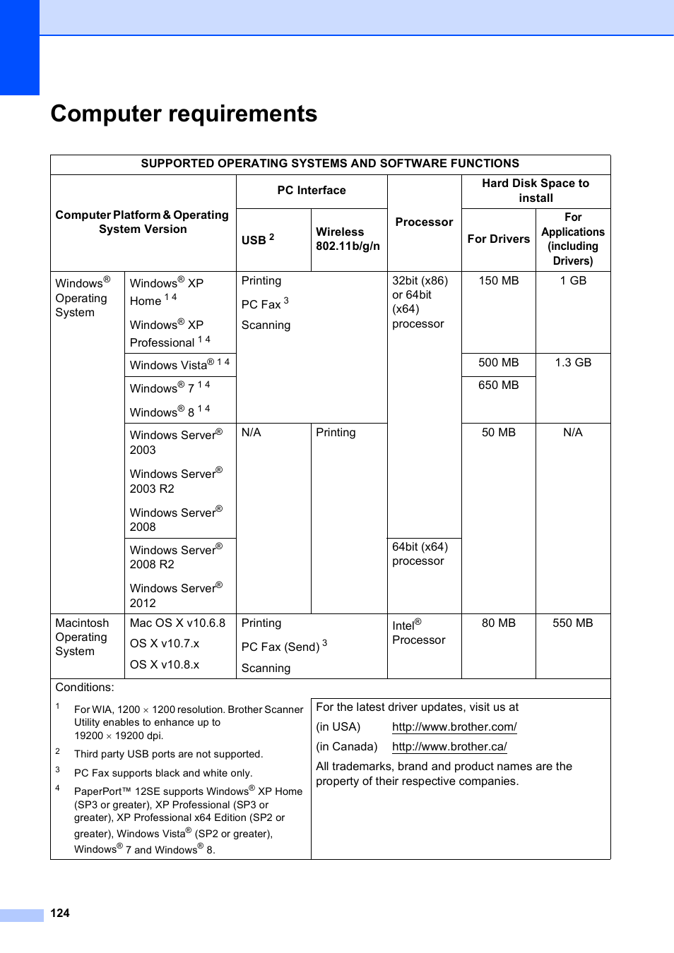 Computer requirements | Brother MFC-J450DW User Manual | Page 138 / 143