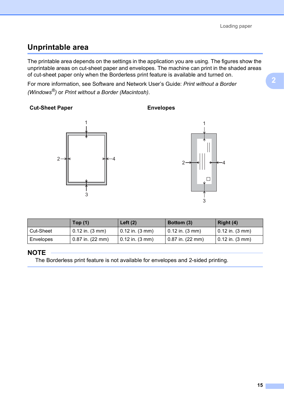 Unprintable area, 2unprintable area | Brother MFC-J450DW User Manual | Page 29 / 143