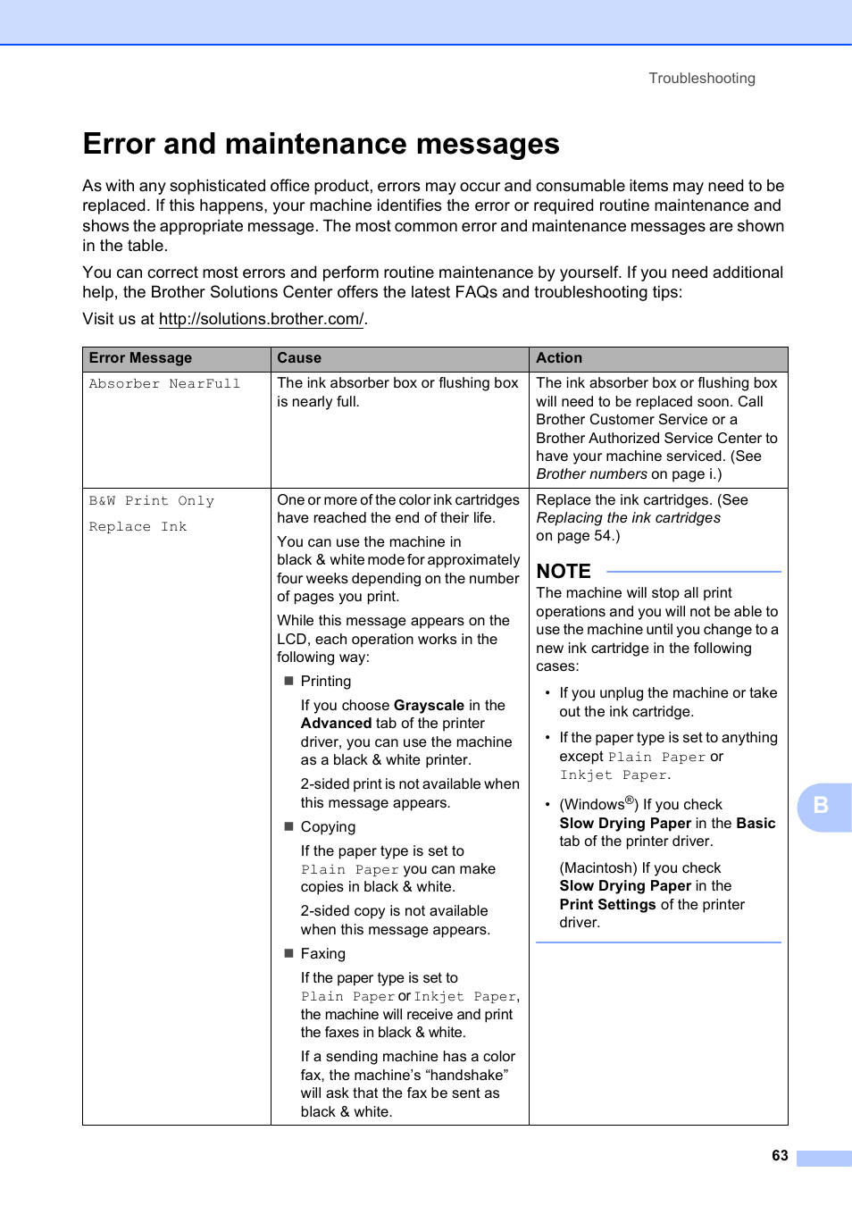 Error and maintenance messages | Brother MFC-J450DW User Manual | Page 77 / 143