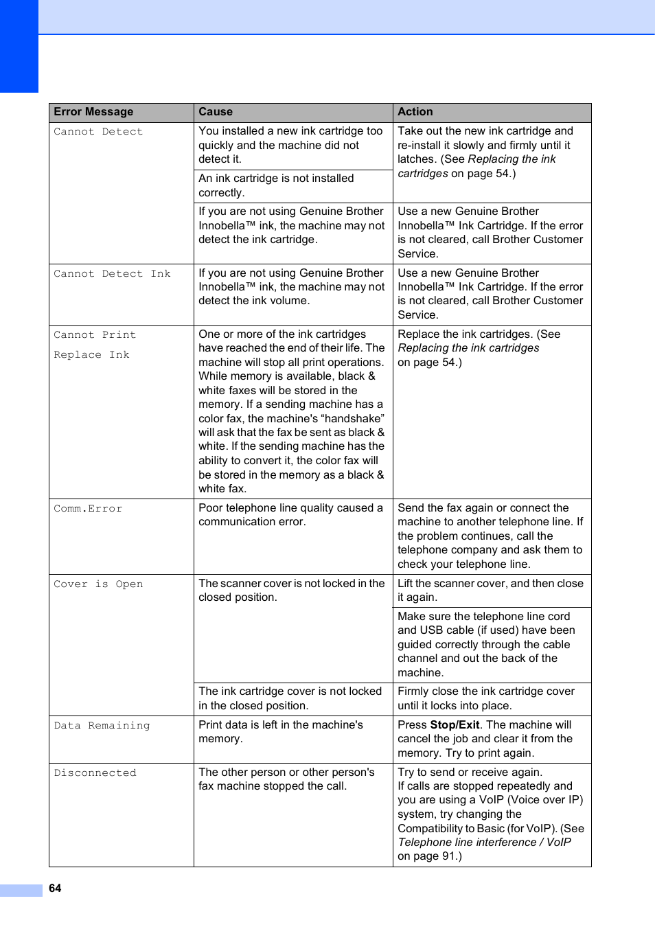 Brother MFC-J450DW User Manual | Page 78 / 143