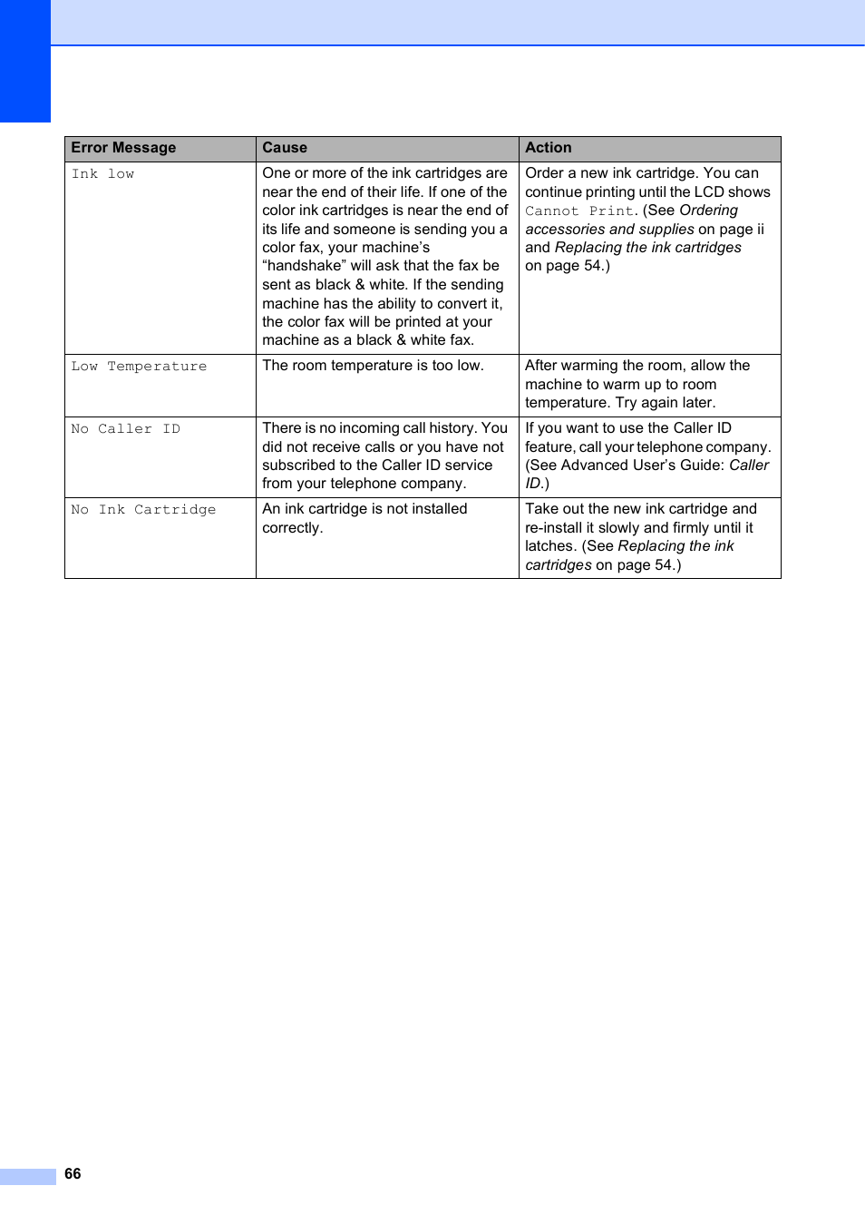 Brother MFC-J450DW User Manual | Page 80 / 143