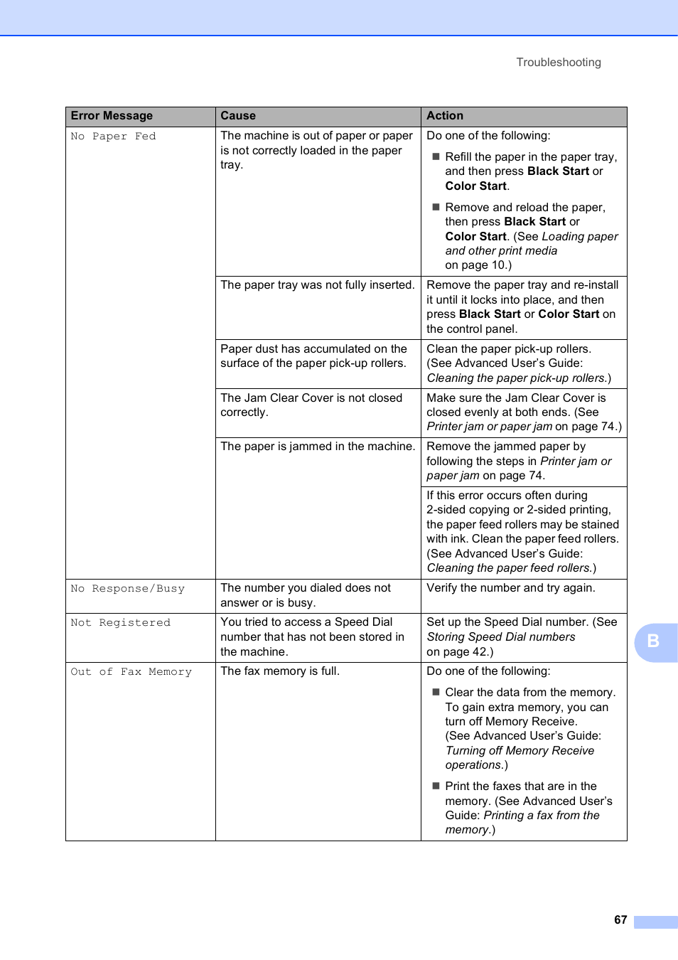 Brother MFC-J450DW User Manual | Page 81 / 143