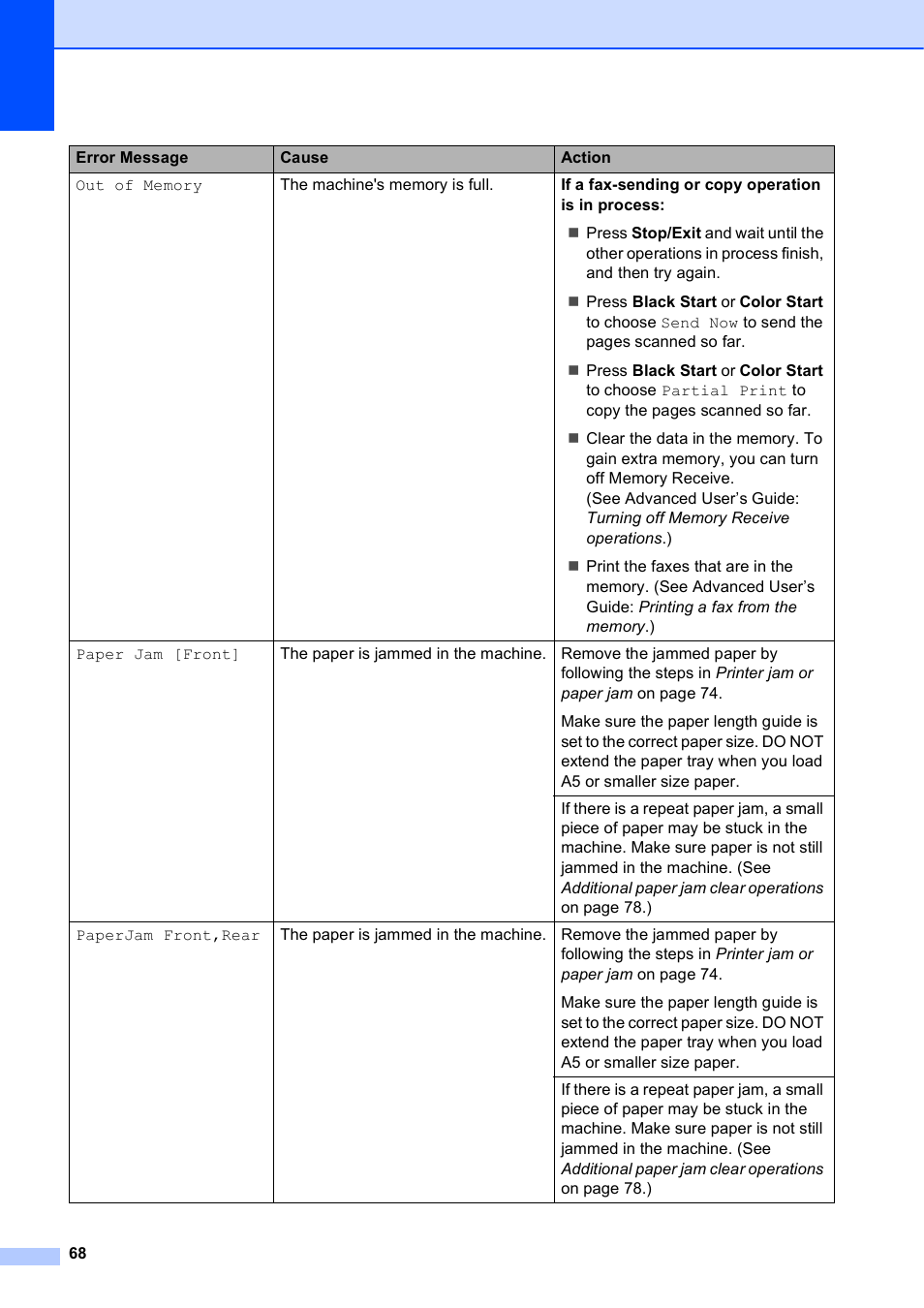 Brother MFC-J450DW User Manual | Page 82 / 143
