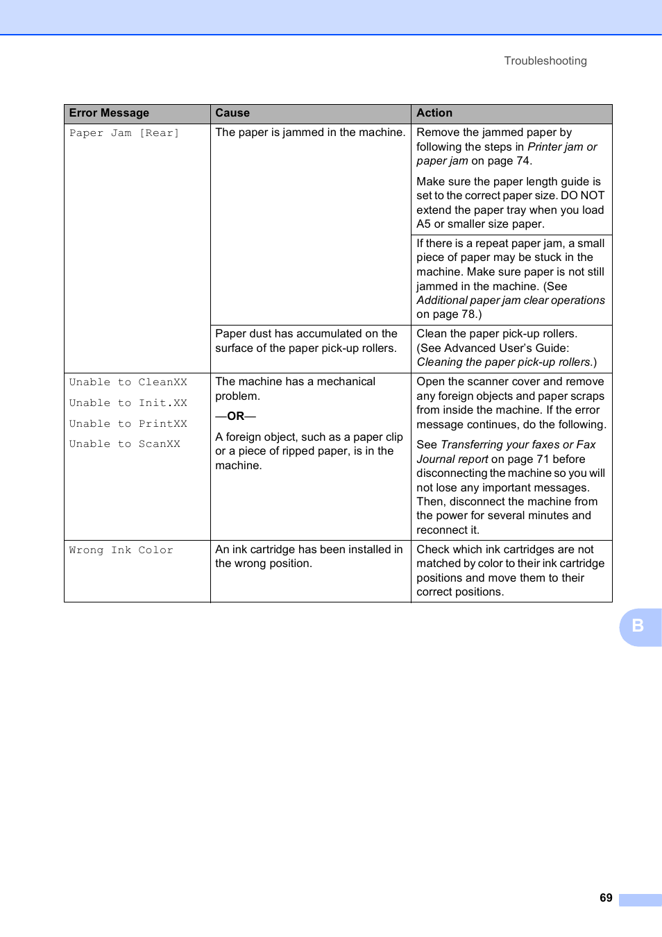 Brother MFC-J450DW User Manual | Page 83 / 143