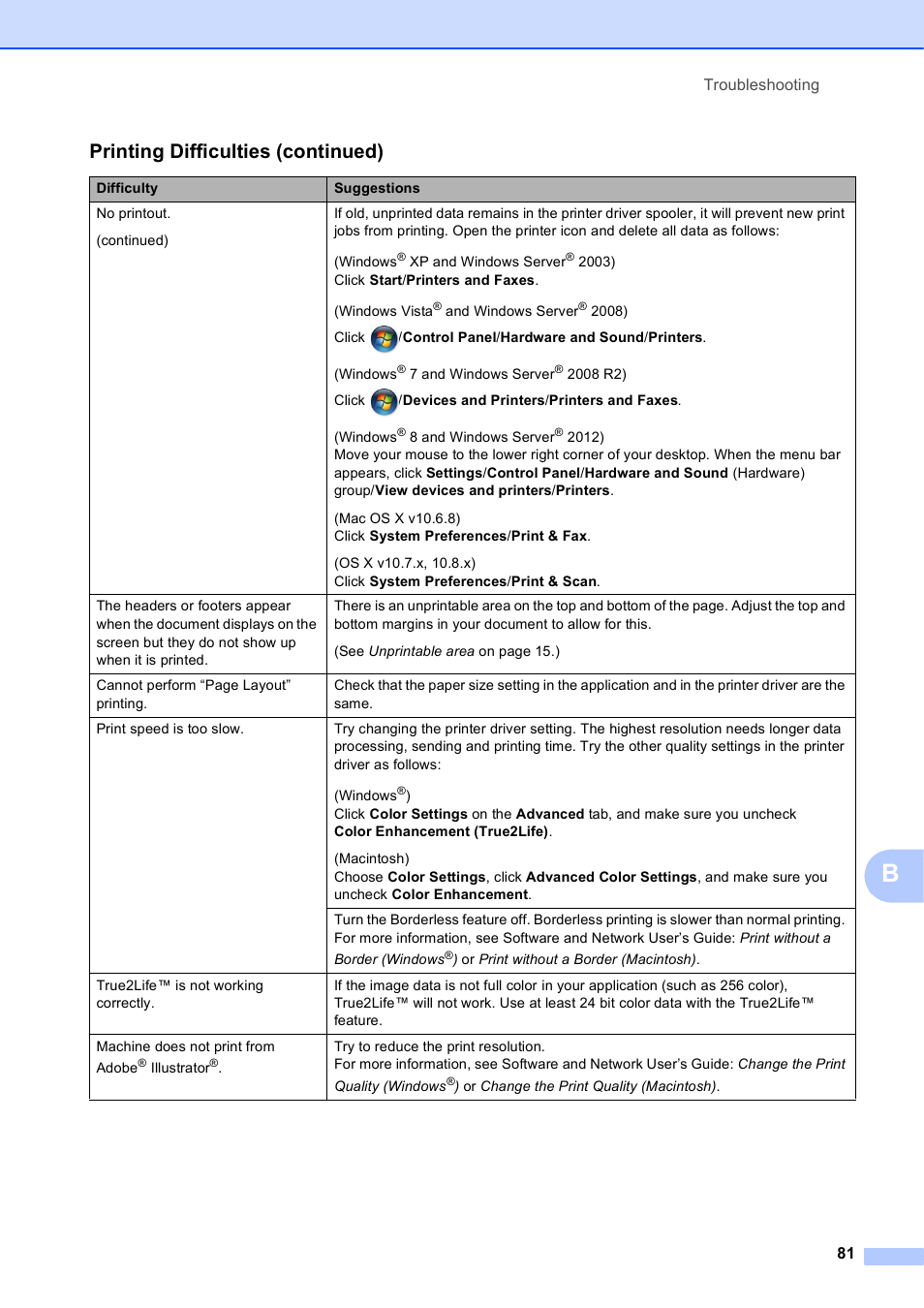 Printing difficulties (continued) | Brother MFC-J450DW User Manual | Page 95 / 143