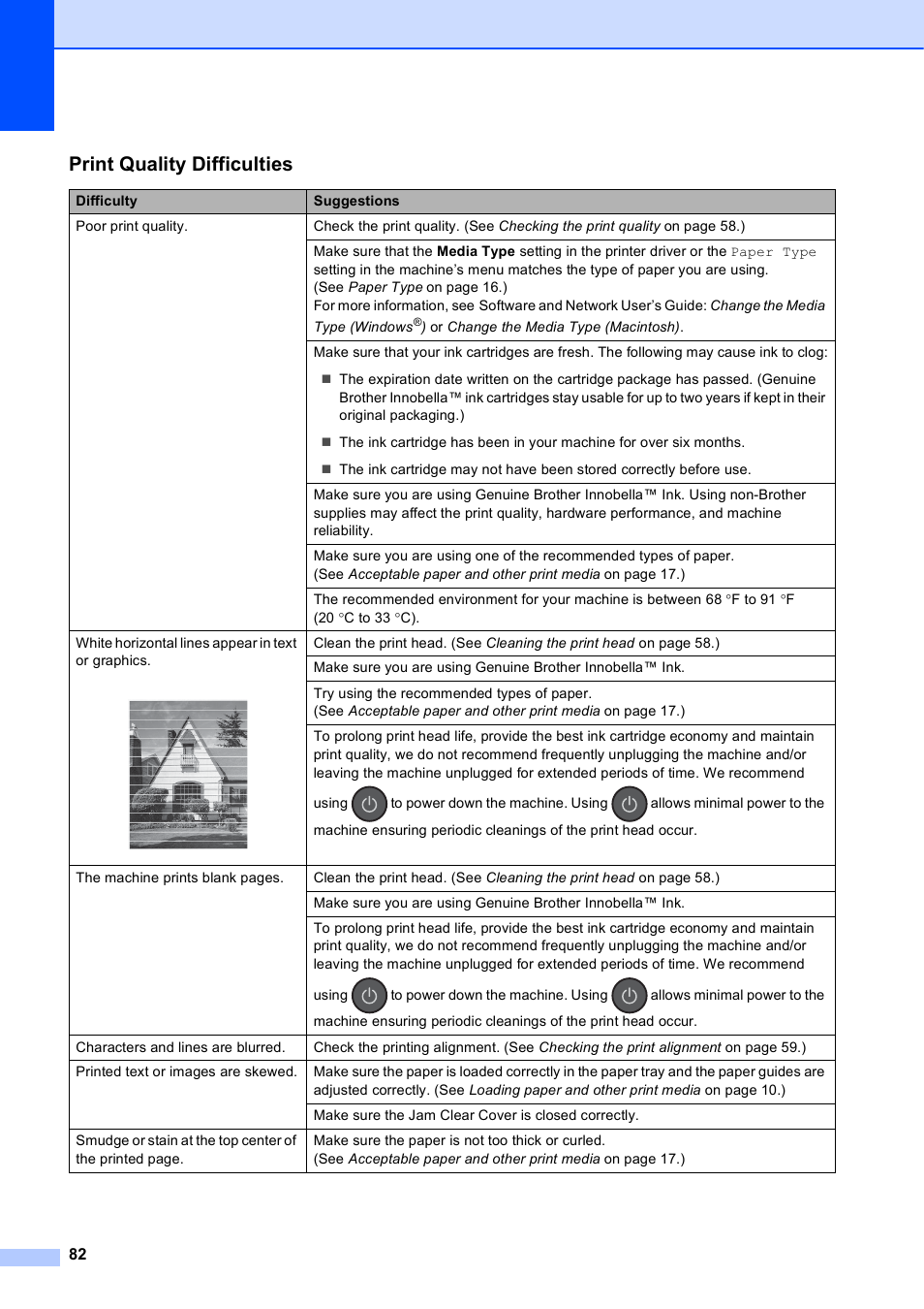 Print quality difficulties | Brother MFC-J450DW User Manual | Page 96 / 143